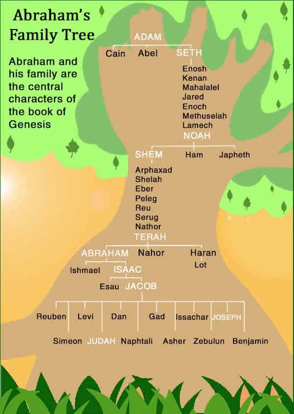 Abraham And Sarah Family Tree